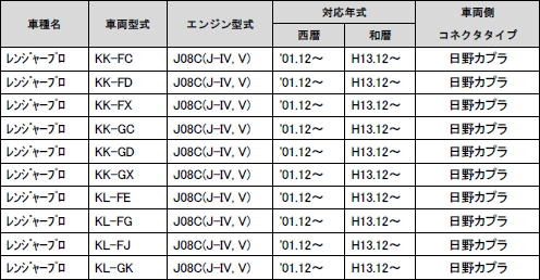 株式会社 インターサポート