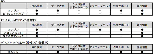 株式会社 インターサポート